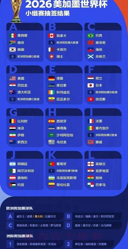 2026世界杯比赛结果完整版 2026世界杯比赛结果完整版