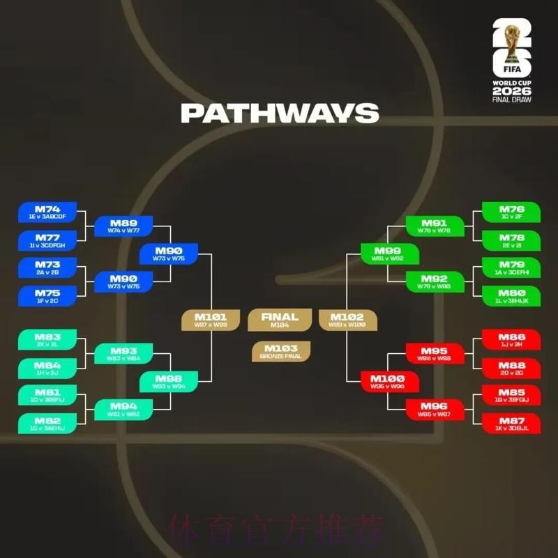2026美加墨世界杯投注技巧