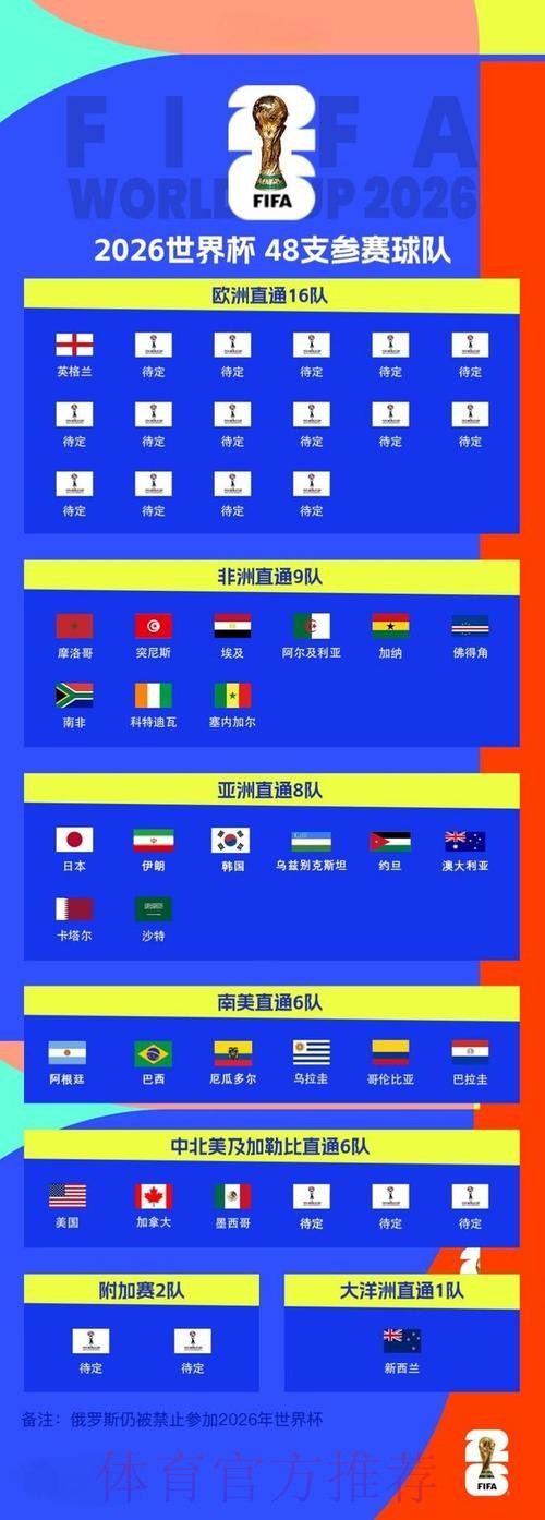 2026世界杯比分实时最新网址 2026世界杯比分实时最新网址