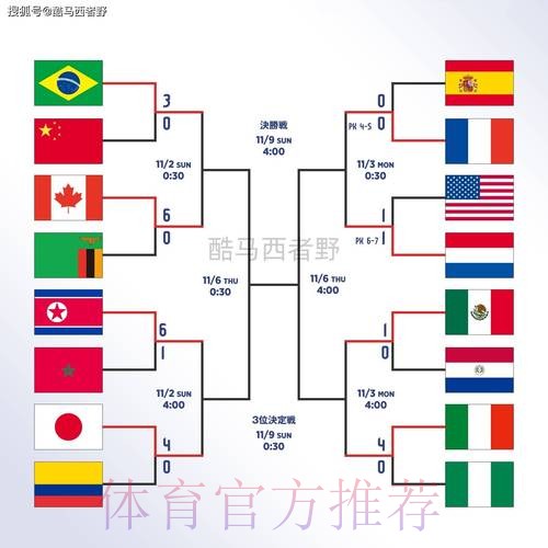 世界杯外围教程最新网址 世界杯外围教程最新网址