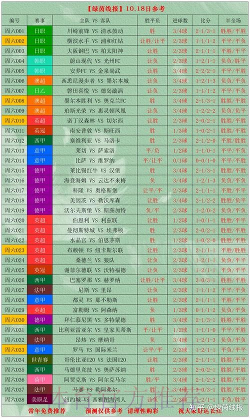 世界杯比分技巧热门
